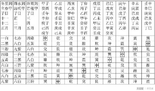 如何同过年月日快速查询我的星座是什么？