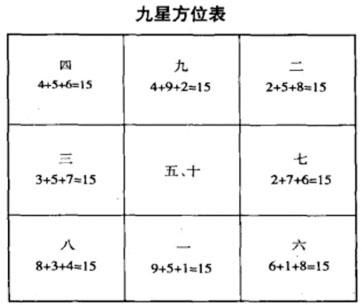 一、  天芮星与八门神煞的综合定性