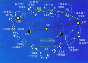 “天德合”与“月德合”双吉星的影响