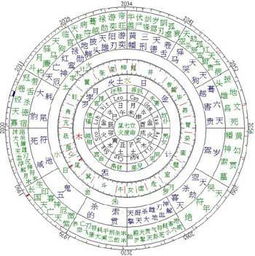 男命八字六字阳，这六字阳命格究竟预示着怎样的命运走向？
