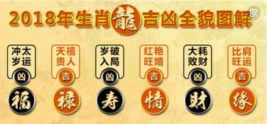 2026年哪些属相会犯太岁？哪个生肖犯太岁最严重？