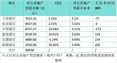 2. 商业活动机会与风险因素预警系统