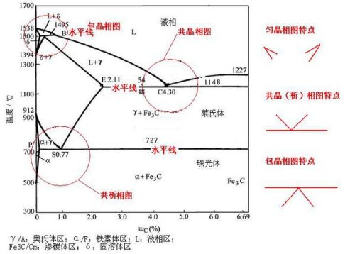 1.1 相冲概念的定义及其形成机制