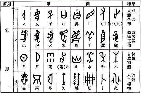 从甲骨文窥探历史的回声