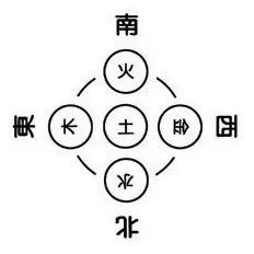 五行八字中金木水火土分别代表什么？金木水火土戒指有哪些特点？