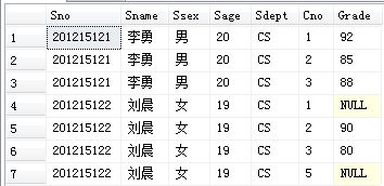 2. 神煞方位分布