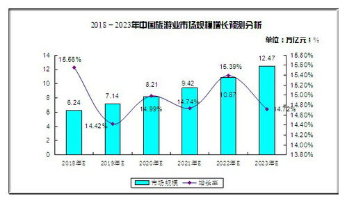2023湖南春节旅游收入飙升：数字狂欢下的真实迷雾