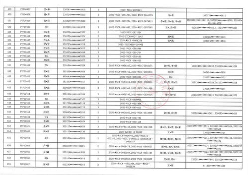 云舒的名字寓意品味高、 关怀别人、强势,也寓意为人谦虚有礼,头脑聪明,人缘好,一生顺利,家庭和睦,财源广进。