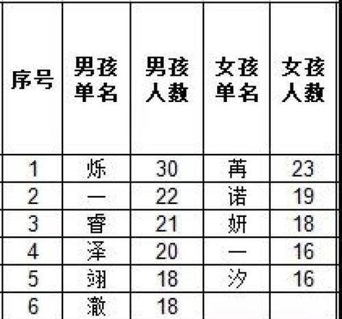 2026年三月出生的男宝宝取什么名字好呢？