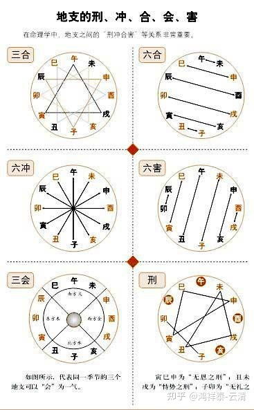 五、 感情运势——社交拓展与情感抉择并行