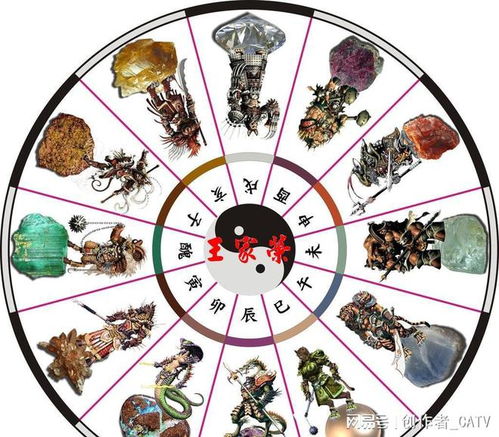 今日农历黄历查询五行表大全，五行分别是什么？