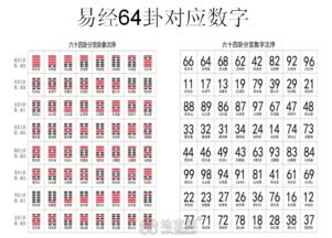 如何查询15815电话号码的吉凶及吉祥号码？