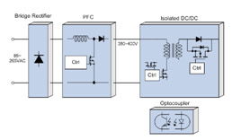 各功能区照明布局与风水考量