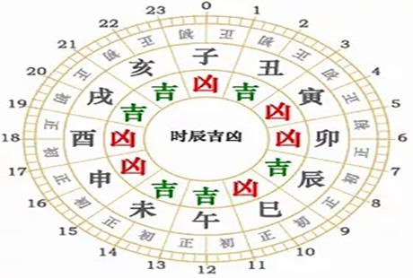 （三）虎（寅虎）之综合表现