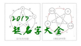 如何根据五行八字打分查询，进行取名五行分析？