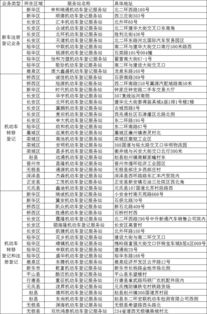 车管所现场查询手续详述