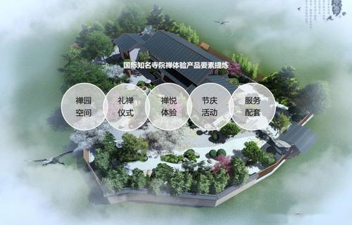 历史持续发展文化底蕴型空间范围——竺云禪寺（竺世庵）
