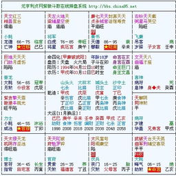3. 人格特质与外在表现