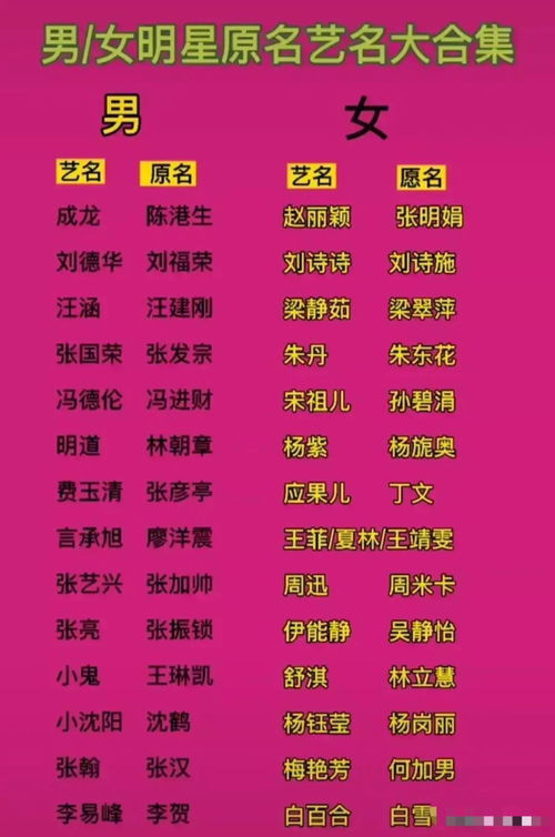 明星采用艺名之核心原因与功能解析