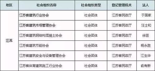 行业视角：不同业态对作灶吉日の需求差异化分析