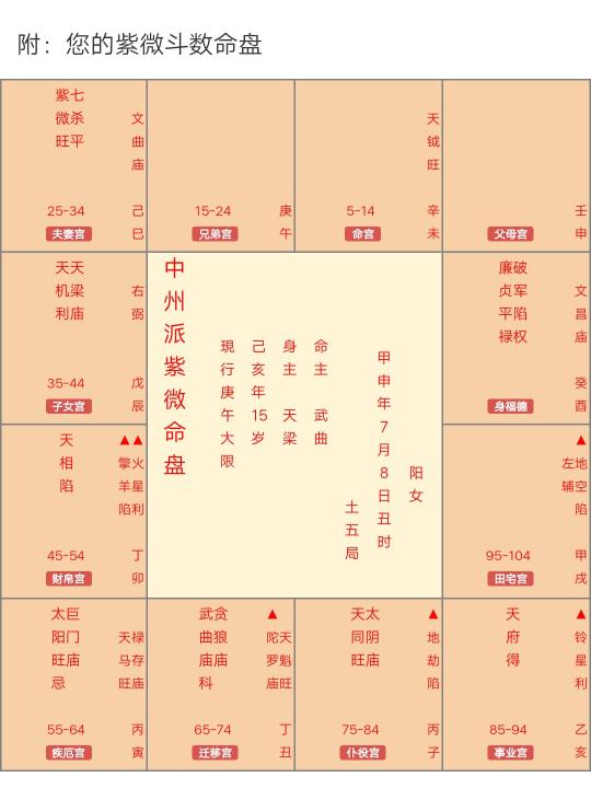 5. 太陰臨迁移（迁移）宮——社交网络扩张但潜伏冲突隐患