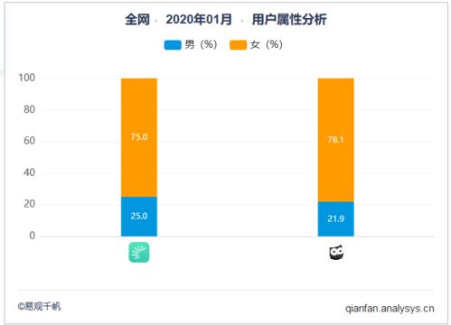 社会统计数据与性别分布特征概览