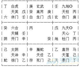 三、 行业差异化表现