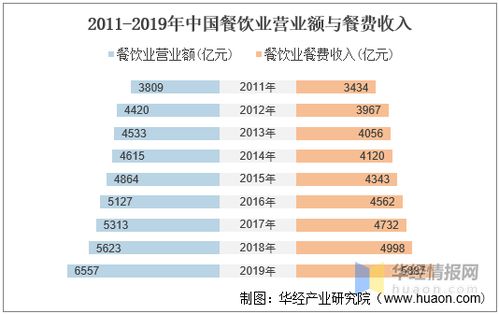3. 结合行业特点（但要玩出花）
