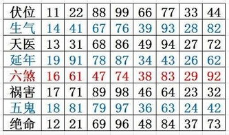 数字58的吉凶如何？在查吉凶对照表中它的吉凶是什么？