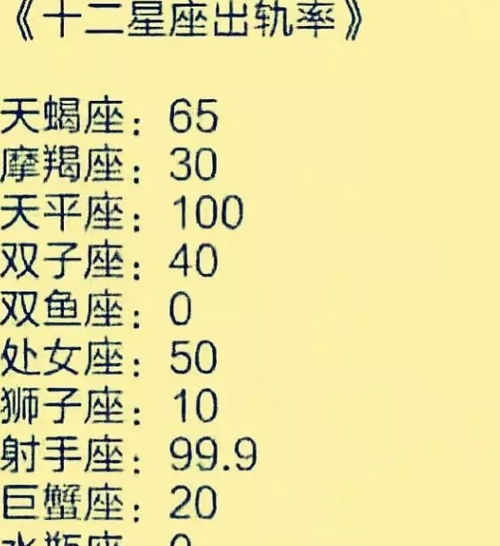 狮子座婚后出轨率是多少？这个星座的忠诚度如何？