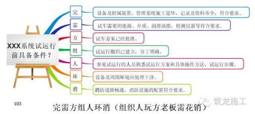 新视角下的项目管理创新