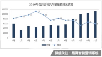 3.2 鸡年单身族群的情感机遇分析