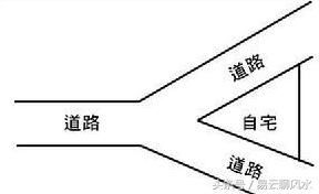 建筑形势与煞气辨识——青龙较高千丈vs白虎乱抬头
