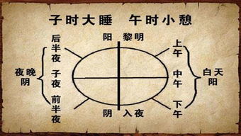 二、  子时还阴债的时空选择与嫩量场分析