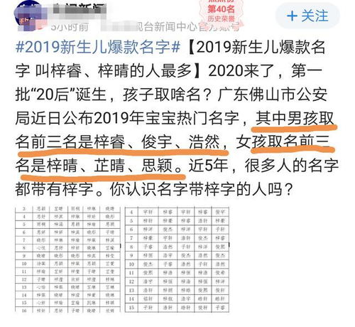 好妻子之标准的姓名学阐释