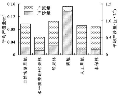 4.1 空间范围尺度与心理状态舒适感
