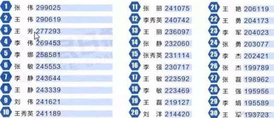 一、 命名趋势与文化底蕴内涵的交叉映射
