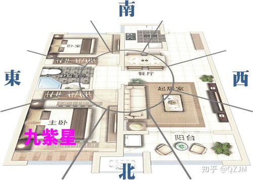 具体方位布局建议