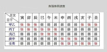 八字越重是否代表运势越好？八字好坏有何标准对照？