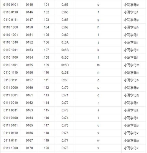 什么样的八字参数对照表能体现八字性能力强？