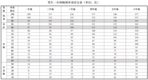 等级1-10阶段：智力与谋略的启蒙期