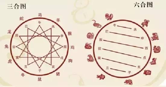 男人的八字地支坐偏财，三个偏财如何改写为一个？