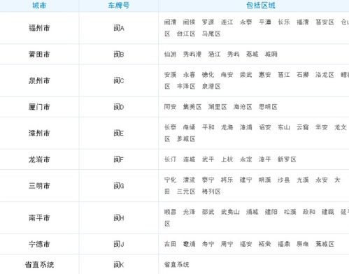 车牌号码中哪个数字代表好运，能测出吉凶吗？