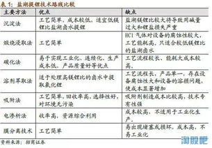 科学视角下的运势质疑