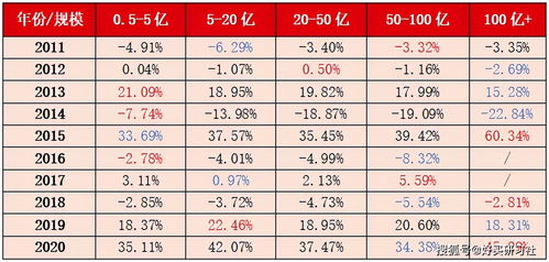 四、 分行业优选的购车日期