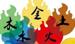 五行命格对男女命运影响差异具体表现在哪些方面？