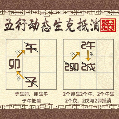 1. 较高氏法——日元落宫综合信息论