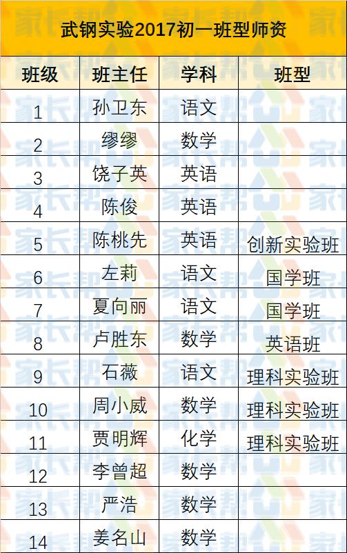 3. 阳光活力型