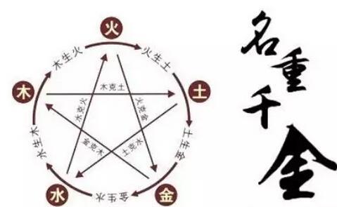 二、 简单经取名注意事项概述