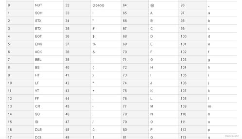 手机号码61的吉凶如何，手机吉凶数理对照表里有什么说法？